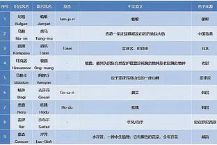 粤媒：扬科维奇将国足战斗力发挥到极致，韦世豪持球能力最稀缺