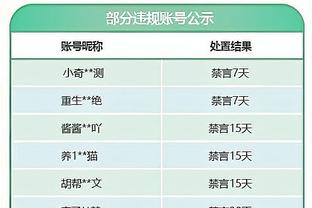 手感火热！马克西半场三分7中5砍下21分6助 正负值+31两队最高